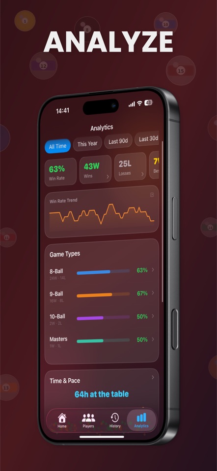Analytics with win rate, record, and results by game type